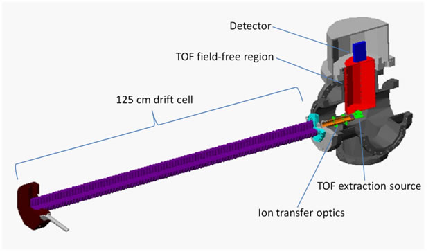 drift cell detector